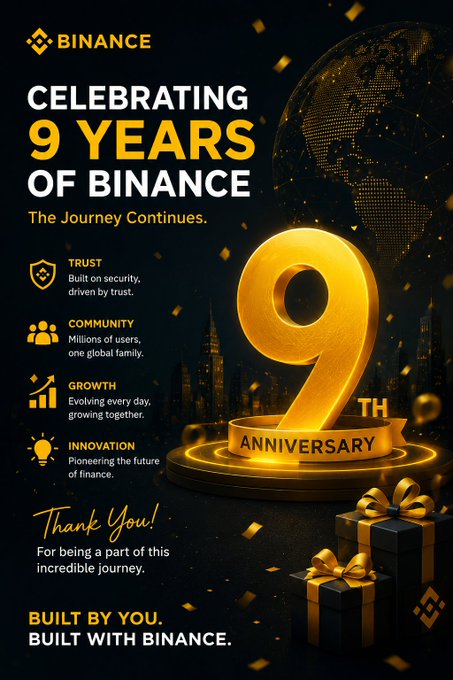 A celebratory Binance 9th anniversary graphic featuring a glowing gold "9" on a pedestal alongside gift boxes and a globe, with key values like Trust, Community, Growth, and Innovation highlighted. The "9 YEARS OF BINANCE" milestone ties directly to the post's reflection on a 9-year journey of learning, connecting globally, and growing with the platform.
