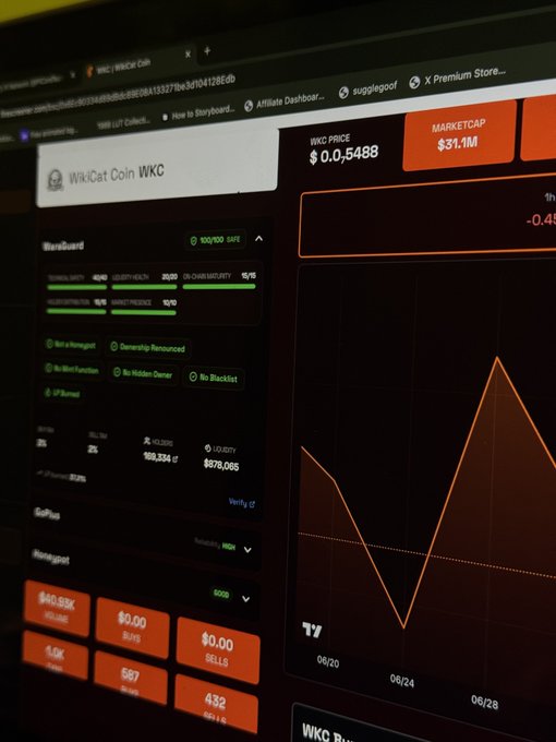 A cryptocurrency dashboard displayed on a monitor showing WikiCat Coin (WKC) with a price of $0.05488 and market cap of $31.1M, featuring a price chart with an orange line graph trending downward.