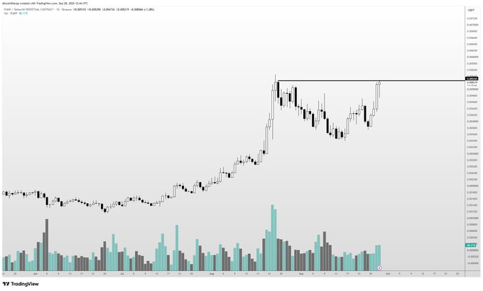 A TradingView candlestick chart of $PUMP/USD (Pump.fun) on the daily timeframe, showing a strong uptrend with price pushing into a key resistance zone around 0.0068, supported by notably elevated trading volume on recent bullish candles—visually reinforcing the post's view that $PUMP's continued strength could be a leading indicator for the broader market.