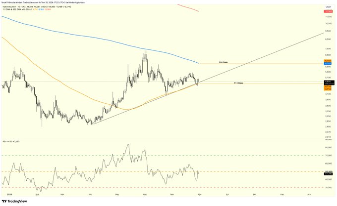 Tezos/USDT TradingView chart on Binance 1-day timeframe showing price action near $4.71 with a rising trendline and moving averages, RSI indicator at 61.7 displayed below.