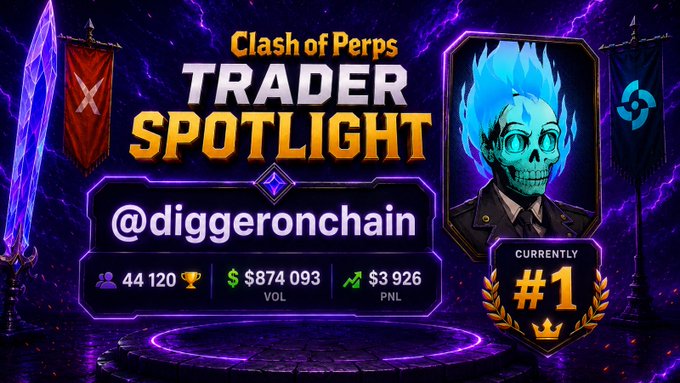 A "Clash of Perps Trader Spotlight" graphic highlights user @diggeronchain with 44,120 followers, a trading volume of $874,093, and a PNL of $3,926, currently ranked #1.