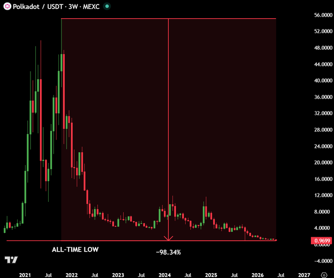 This is an image of a stock chart for Space X, with the time period spanning from January 1st, 2020 through December 31st, 2021. The stock price of SpaceX has shown fluctuations over this time span, ranging from $3.85 billion to $3.92 billion in value during the months of January and February. This is a snapshot of spacex's fluctuating value throughout these two months.