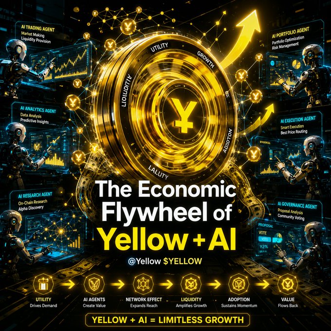 The image features an illustration of a yellow flywheel with various elements, including a gold coin symbolizing the economy and a yellow arrow pointing upwards representing growth or progress. The text below the flywheel reads "The Economic Flywheel @Yellow + AI is Creating Every time an AI agent trades on Yellow.pro: It pays fees in $YELLOW  which are used to fund its operations, which include trading, data analysis, and more". This visual representation highlights how AI agents can contribute to economic growth by utilizing the flywheel's energy to drive their activities.