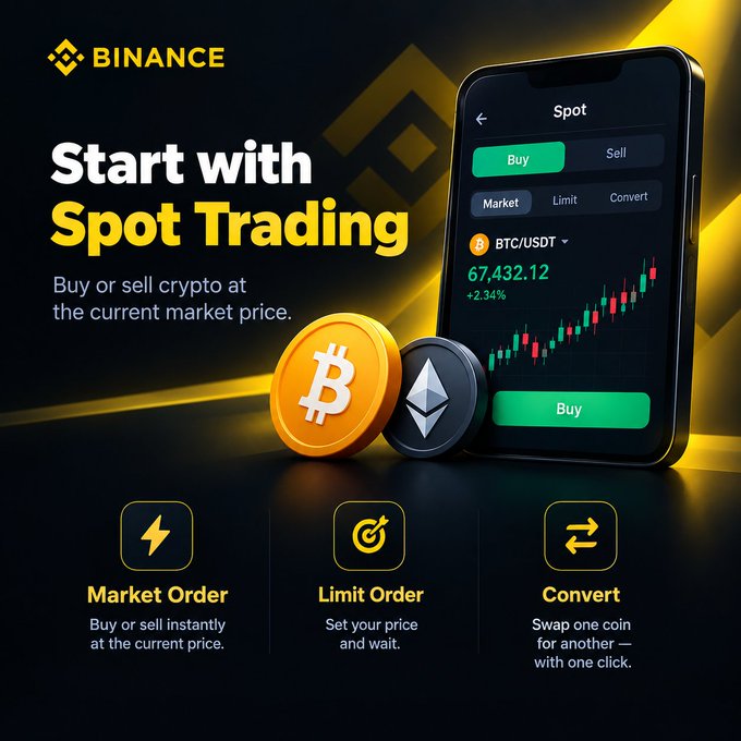 This Binance promotional image highlights Spot Trading for beginners, displaying a smartphone interface showing BTC/USDT at $67,432.12 (+2.34%) with Buy/Sell options, alongside Bitcoin and Ethereum coins and three feature callouts: Market Order, Limit Order, and Convert. The image directly supports the post by visually introducing newcomers to the Spot trading interface they'll encounter after funding their accounts, illustrating the basic buy/sell options and tools available to start trading crypto.