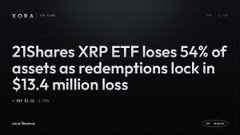 A finance article titled "21Shares XRP ETF loses 54% of assets as redemptions lock in $13.4 million loss" features commentary by Lorenza Minoli and details how the 21Shares XRP ETF lost over half its asset value—approximately $135 million—following XRP redemptions.