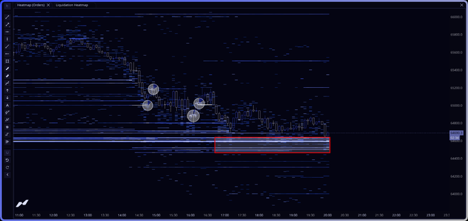Here's a caption for the image:

The Bitcoin liquidation heatmap shows significant liquidations occurring around the $64,600 level between 17:00 and 20:00, aligning with the "$BTC Quick, but here we are." post.