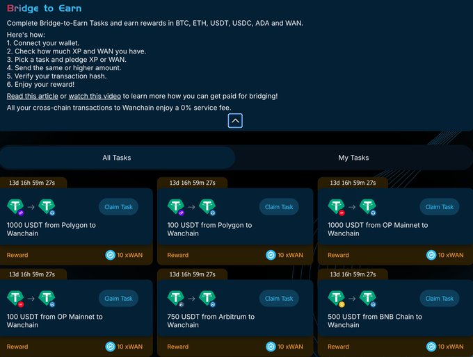 A screenshot of a 'Bridge to Earn' interface displaying various cryptocurrency bridging tasks with rewards in xWAN, including options to bridge USDT between chains like Polygon, OP Mainnet, Arbitrum, and BNB Chain to Wanchain.