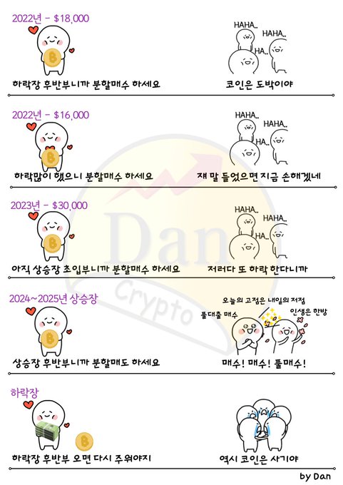 A Korean-language infographic by "Dan Crypto" showing a timeline of cryptocurrency price predictions for Bull Bear Island coin, comparing years 2022 ($18,000, $16,000), 2023 ($30,000), 2024-2025, and highlighting a hilarious jump phase, with reactions from comedic characters.