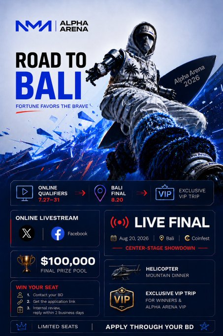 A promotional poster for NM Alpha Arena's "Road to Bali" competition, featuring a snowboarder-themed character and detailing a $100,000 prize pool, online qualifiers (7.27-31), Bali final on 8.20, and exclusive VIP trip perks including a helicopter mountain dinner. The "Apply through your BD" tagline aligns with the post's call to contact a MEXC business development representative to join.