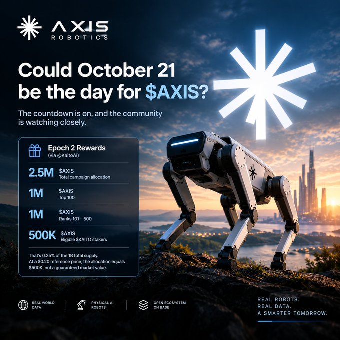 Promotional graphic for AXIS ROBOTICS asking "Could October 21 be the day for $AXIS?" featuring a robotic dog on a cliff overlooking a city at sunset, with Epoch 2 Rewards breakdown of $AXIS token allocations.