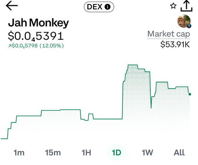 The image is a screenshot of a smartphone displaying a trading chart for cryptocurrency, possibly a Bitcoin trading app like BOGUS. The chart shows the upward trend of a particular cryptocurrency over several days. It also indicates that there are 15 minutes remaining in its current run. A person can be seen partially in the bottom right corner of the image, likely interacting with or monitoring the live trading data displayed on their phone screen.