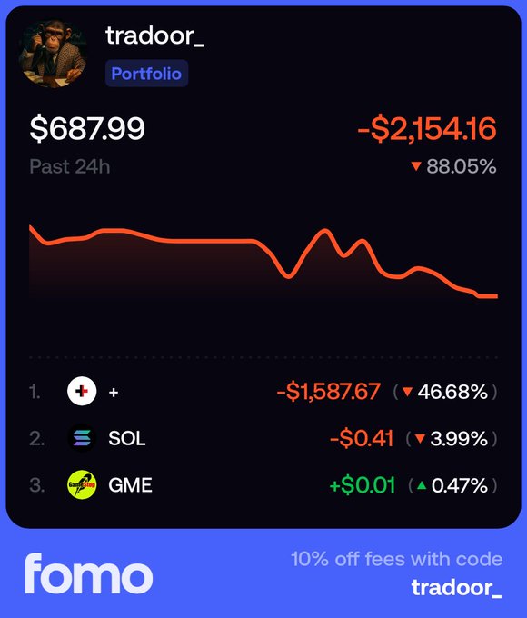 A portfolio tracking screenshot showing a $687.99 balance with a -$2,154.16 (-88.05%) loss over the past 24 hours, displaying positions in mystery token (-46.68%), SOL (-3.99%), and GME (+0.47%), branded with fomo logo and 'tradoor_' username.