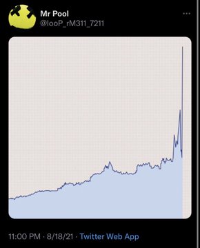 A tweet by Mr Pool (@looP_rM31_7211) posted at 11:00 PM on 8/18/21 from Twitter Web App, featuring a price chart showing a gradual upward trend culminating in a sharp spike on the right side, illustrating the "short squeeze" concept referenced in the post about Porsche's 2008 Volkswagen trap and its potential parallel to XRP's supply dynamics.