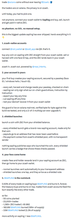 The image is a promotional infographic for Sapling, a Zcash-native Solana meme coin launchpad, outlining its five key features: Zcash-native accounts, account security, shielded launches, fee distribution in ZEC, and a 0.5% $SAPLING buy-and-burn treasury mechanism.

The graphic highlights key statistics including 55 coins planted, 23,000+ trades, 1.38M+ ZEC traded (~$1.8M), 182.6M $SAPLING burned, and 33M $SAPLING locked, directly supporting the post's description of Sapling as a Zcash-focused Solana launchpad with built-in $SAPLING tokenomics.