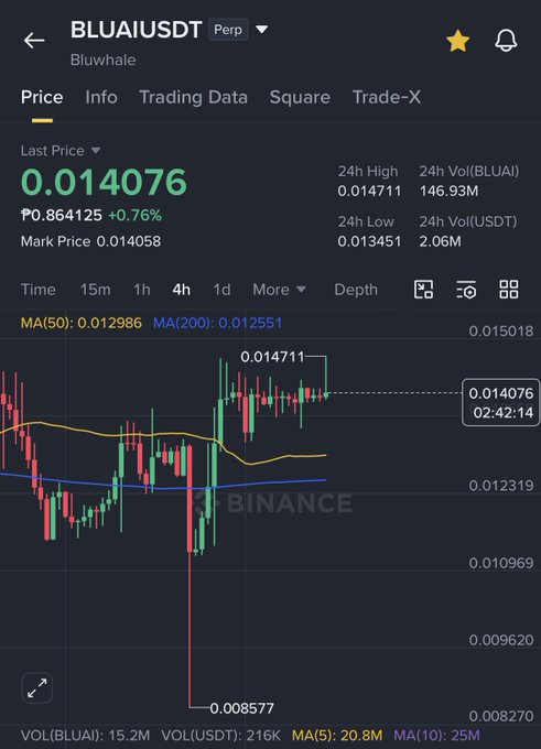 The image shows a stock chart of Binance, with price fluctuations shown by red and green lines. The chart displays the last four prices for Binance within a trading platform that provides real-time updates. This information can help users understand the trends in the market more efficiently. In addition to providing information about the current stock prices, there is also a note on the screen suggesting an analysis of the price movement and how it might impact trading decisions. The text indicates caution when trading from this source, advising the user to be careful with their capital due to potential price inactivity or fluctuations before the upward trend continues.