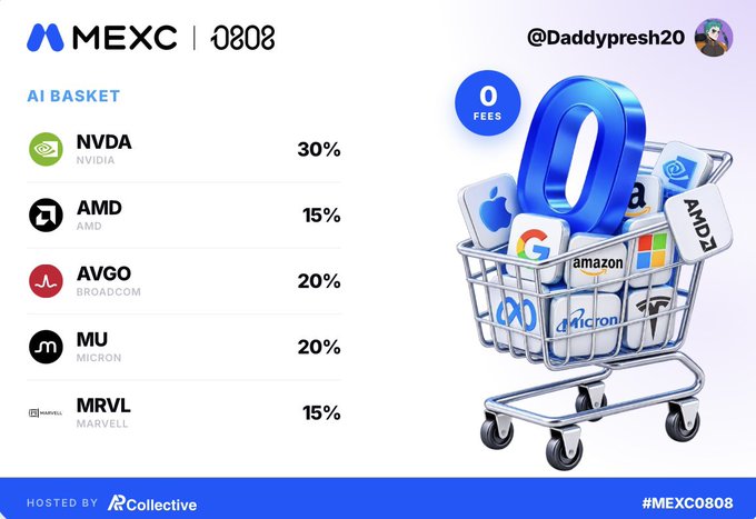 MEXC and 0808 present an "AI Basket" portfolio by @Daddypresh20, showing allocations across five AI infrastructure stocks: NVDA (30%), AMD (15%), AVGO (20%), MU (20%), and MRVL (15%), alongside a shopping cart illustration filled with major tech brand logos to visually represent these picks. The accompanying post highlights this basket as a play on companies powering the underlying infrastructure of the AI boom.