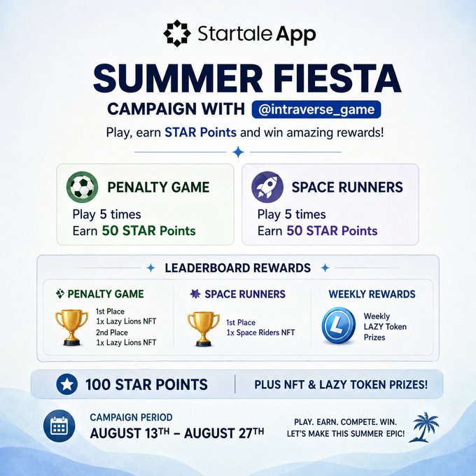 A promotional graphic for the 'Startale App' Summer Fiesta Campaign with @intraverse_game, featuring 'Penalty Game' and 'Space Runners', offering STAR Points and rewards from August 13th to August 27th.