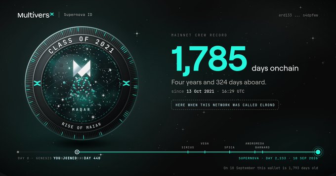 A MultiversX Supernova ID dashboard titled 'Class of 2021' and 'Rise of Masari' showing a Mathnet Crew Record of 1,785 days onchain, four years and 324 days aboard since 13 Oct 2021, 16:29 UTC, with the network previously known as Elrond.
