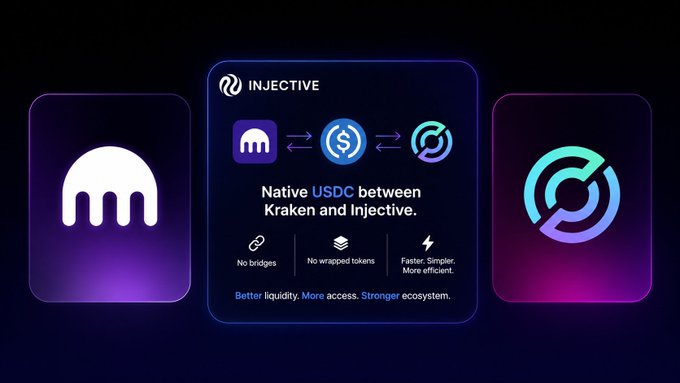 A promotional graphic for INJECTIVE showing 'Native USDC between Kraken and Injective' with features listed as 'No bridges', 'No wrapped tokens', and 'Faster. Simpler. More efficient.'