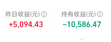 A financial display showing two metrics in red: '昨日收益(元)' at +5,094.43 and '持有收益(元)' at -10,586.47.