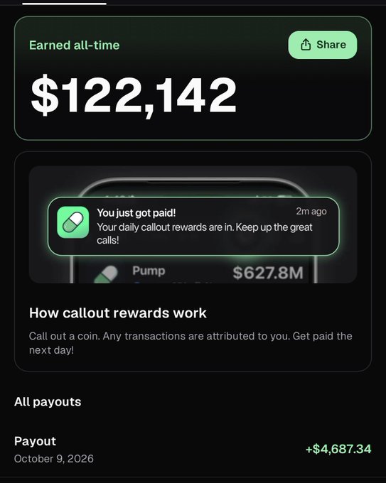 The image shows a crypto earnings dashboard displaying an all-time earnings total of $122,142, with a notification reading "You just got paid! Your daily callout rewards are in. Keep up the great calls!" and a payout of +$4,687.34 dated October 9, 2026. This directly supports the caption by illustrating the daily payout from Pumpfun callout rewards, with the $4,687.34 figure aligning with the "$4.6k yesterday" claim.