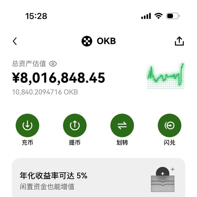 A mobile wallet screenshot showing OKB cryptocurrency holdings worth ¥8,016,848.45 (10,840.2094716 OKB) with a green price chart depicting recent volatility and spikes that align with the post's commentary on the difficulty of timing OKB trades.