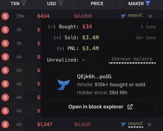 The image shows a trading app screenshot displaying a trader's profile "oeqqe" with the label "close 1 eye" and pointing to a return showing $34 turned into over $3 million (~$3.06M), illustrating the post's claim about a follower who massively profited from a Telegram trading call.