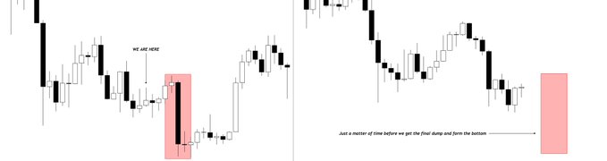 A Bitcoin candlestick chart highlights a recent dip with a red rectangle and the text "WE ARE HERE," alongside a second chart showing price action with the note "Just a matter of time before we get the final dump and form the bottom," visually reinforcing the post's claim that BTC has not yet bottomed and another significant drop is expected.