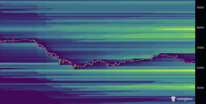The image features an illustration of Bitcoin's price fluctuations over time with a vibrant color palette featuring shades of purple, green, blue, yellow, pink, orange, and black, creating an abstract representation of real-time Bitcoin data. The title "Bitcoin" is clearly visible at the top, and underneath this, there are two subheadings: one reading "Bitcoin's liquidity hot spots", which refers to the fluctuations in Bitcoin's value; and another that states "Focus on what is in the image and how it relates to the post".