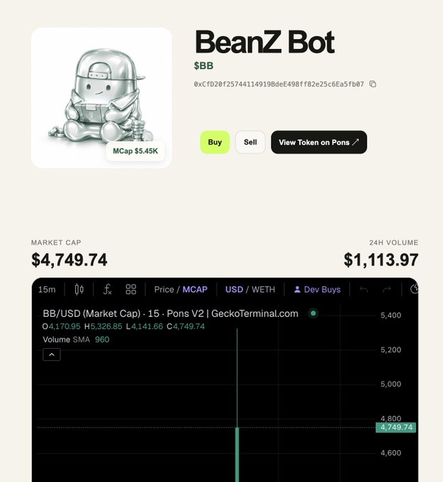 A cryptocurrency trading page shows the 'BeanZ Bot' token ($BB) with a market cap of $4,749.74 and a 24-hour volume of $1,113.97, featuring a silver robot mascot.