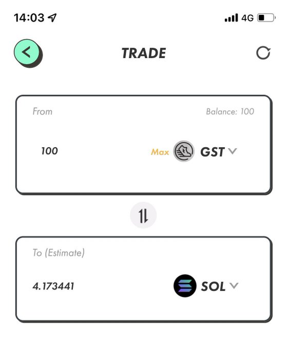 A mobile app trade screen showing an exchange of 100 GST tokens to an estimated 4.173441 SOL, with a 4G connection at 14:03.