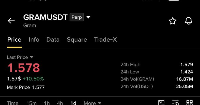 A Binance price chart for the $GRAM (formerly $TON) token is shown, displaying "YOUR CIRCADIAN RHYTHM" as a section header with the current price at $1.57, up 1.26%, alongside 24-hour trading statistics including a high of $1.65 and volume of $5,826,405.