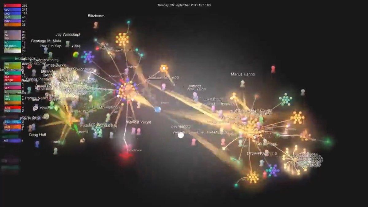 A network visualization dated September 26, 2011, showing clusters of nodes with user names like 'Jay Weisskopf', 'Marius Hanne', and 'devrandev' connected by glowing lines on a dark background, with language tags including 'cpp', 'png', and 'perl' on the left side.