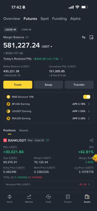 A Binance mobile app screenshot showing a futures portfolio overview with a Margin Balance of 581,227.24 USDT and Today's Realized PNL of +$469.90, featuring an open BANKUSDT perpetual position with +30,021.84 PNL. The image serves as visual proof of the "2 weeks ago: $20k. now: $600k." trading achievement claim, displaying the substantial account balance growth.