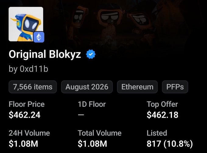 An NFT collection page on a marketplace for 'Original Blokyz' by 0xd11b, displaying 7,566 items from August 2026 on Ethereum (PFPs), with a Floor Price of $462.24, a 24H Volume of $1.08M, and 817 (10.8%) listed.