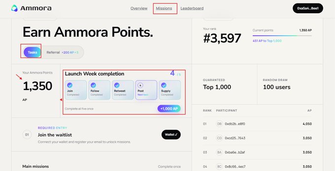 The image displays the AmmoraHQ "Missions" page where users can earn Ammora Points (AP), currently showing 1,350 AP earned with a rank of #3,597, and a Launch Week completion task rewarding +1,000 AP for joining, following, retweeting, posting, and supplying — illustrating the simple point-farming activities mentioned in the post.