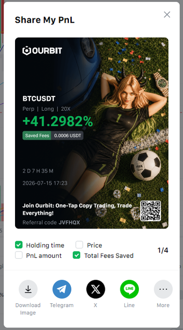 A "Share My PnL" screen from Ourbit showing a BTCUSDT Perp Long position with 20X leverage, a +41.2982% return, 0.0006 USDT saved fees, a 2D 7H 35M holding time, and a referral code JVFHQX.