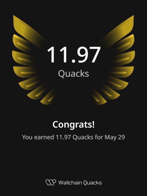 The image shows a logo and text from a website or app. The website or app displays a congratulations message for the user, congratulating them on earning 11.97 Quacks for May 29. The "@wallchainQuacks" part of the messaging is an indication that the award may be related to cryptocurrency or gaming. There are no other elements in the image besides these two pieces of information.
