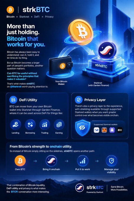An infographic for 'strkBTC', a Bitcoin DeFi solution by Starknet, detailing its DeFi utility, privacy layer, and the process of bringing Bitcoin onchain.