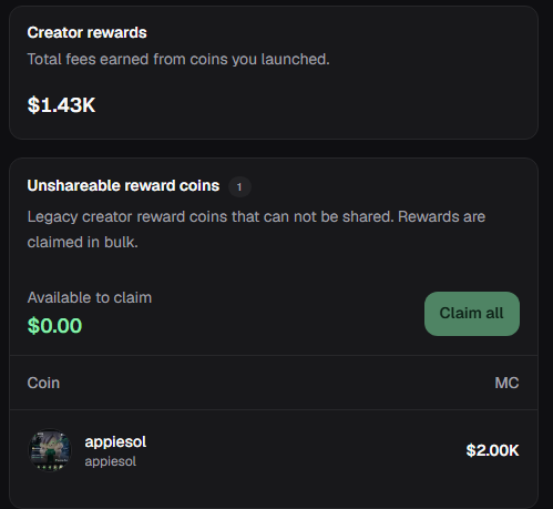 Screenshot showing creator rewards of $1.43K with unshareable reward coins available to claim at $0.00, and a coin called 'appiesol' worth $2.00K.