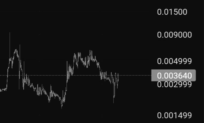 A price chart for the $RMV token displays a recent value of 0.003640, with the token's price trending upward over the displayed period amid recent volatility. The chart's upward momentum aligns with the poster's bullish outlook on $RMV and notes of increasing volume and upcoming BTC bull market momentum.