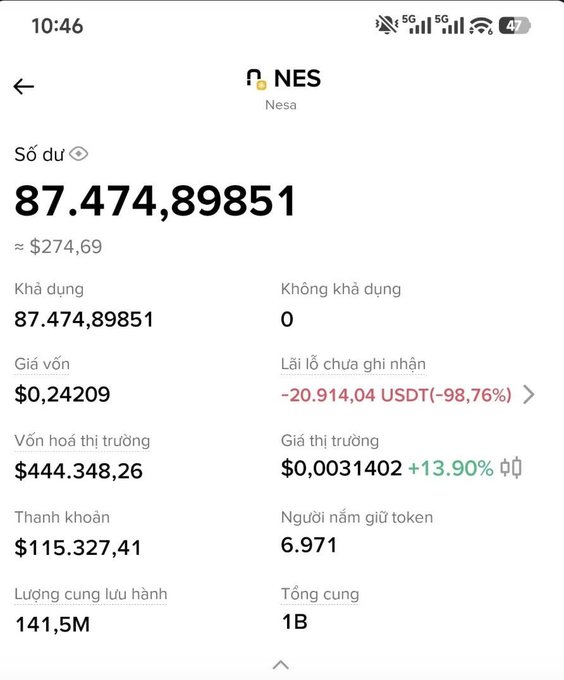 A mobile screenshot showing NES cryptocurrency details in Vietnamese, displaying 87.474,89851 tokens (~$274.69) with metrics including cost basis ($0.24209), market cap ($444,348.26), unrealized loss (-20,914.04 USDT/-98.76%), and a circulating supply of 141.5M out of 1B total.