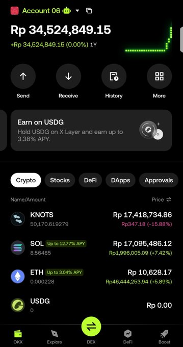 A crypto wallet screenshot displays Account 06 with a balance of Rp 34,524,849.15, highlighting a $KNOTS holding of 50,170.61927 valued at Rp 17,418,734.86, along with $SOL, $ETH, and $USDG positions. The image supports the post's claim of accumulating more $KNOTS, showcasing the bagholder's diversified portfolio on the wallet platform while promoting the @KnotsOnStonk token.