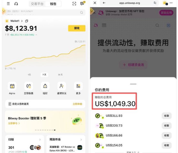 The image shows two side-by-side screenshots: a Binance wallet displaying a balance of $8,123.91 for "热 (HOT)" with a 7-day increase of +358.94%, and the Uniswap app (app.uniswap.org) on the right showing liquidity pool fees earned totaling US$1,049.30, with individual pool earnings of $311.93, $220.73, $166.66, and $154.05. This visual supports the post's claim about Robinhood chain LP players earning over 1000U in daily returns by demonstrating real-world examples of substantial crypto earnings through liquidity mining.