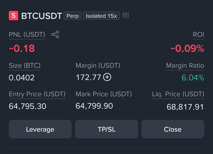 A short position on BTCUSDT perpetual futures with 15x isolated leverage, currently showing a small unrealized loss of -$0.18 (-0.09% ROI) at an entry price of $64,795.30 with a mark price of $64,799.90, and a liquidation price at $68,817.91. The post indicates a stop-loss set at $66,200, which sits between the current price and the liquidation level.