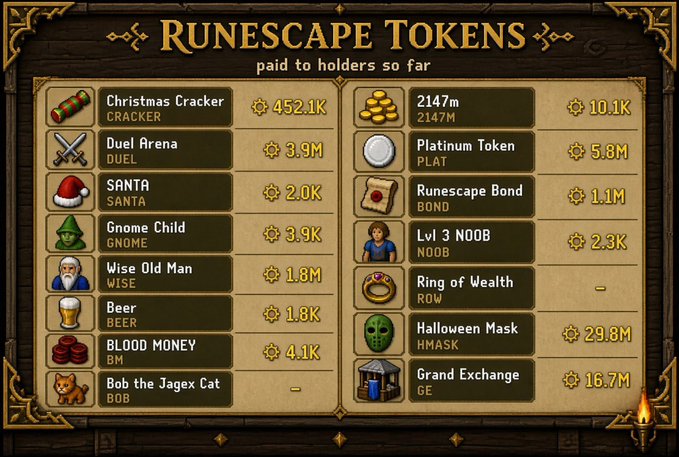 A chart titled 'RUNESCAPE TOKENS paid to holders so far' displaying various RuneScape-themed meme tokens. It shows items like Christmas Cracker (452.1K), Duel Arena (3.9M), Santa (2.0K), Gnome Child (3.9K), Wise Old Man (1.8M), Beer (1.8K), Blood Money (4.1K), 2147m (10.1K), Platinum Token (5.8M), Runescape Bond (1.1M), Lvl 3 NOOB (2.3K), Halloween Mask (29.8M), and Grand Exchange (16.7M).