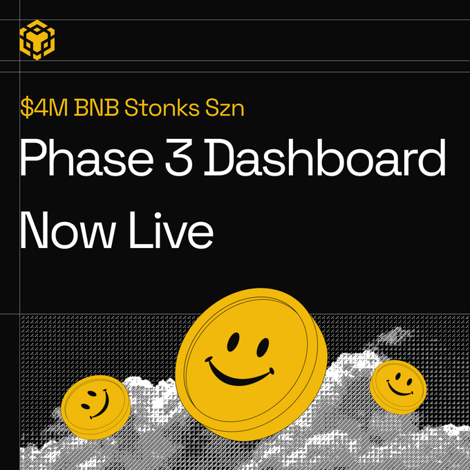 A bold black announcement graphic with yellow and white text reads "$4M BNB Stonks Szn" and "Phase 3 Dashboard Now Live," accompanied by a yellow Binance logo and three smiley face coins against a halftone background—promoting the launch of the Phase 3 dashboard tracking top-performing token pairs in the $4M BNB campaign, including upcoming xStocks pairs.