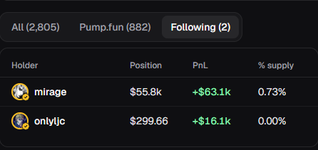 A dark-themed cryptocurrency tracking interface showing a 'Following (2)' tab with holders 'mirage' ($55.8k, +$63.1k, 0.73% supply) and 'onlytjc' ($299.66, +$16.1k, 0.00% supply).