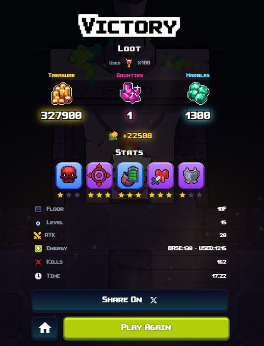 A pixel-art video game victory screen displays loot including 327900 Treasure and 1 Bountie, with stats showing Floor 18F, Level 15, 162 kills, and options to Share on X or Play Again.