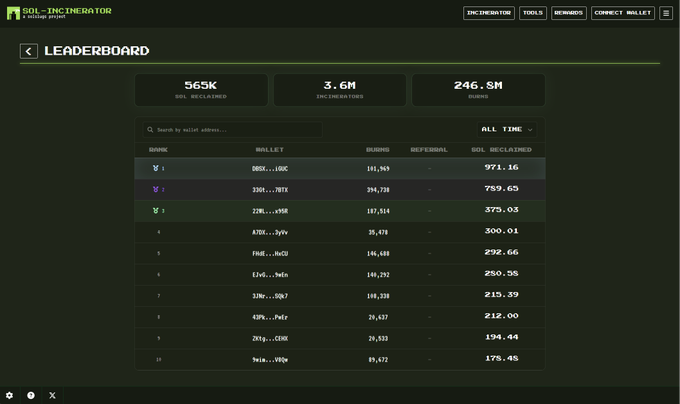 A dark-themed "SOL-INCINERATOR" leaderboard dashboard displays key metrics: 565K SOL reclaimed, 3.6M incinerations, and 246.8M burns, alongside a ranked list of top wallet addresses by "SOL RECLAIMED," led by wallet DEEX...1DBC at 971.16. The image visually reinforces the post's claim about burning unwanted tokens on Solana to cleanse the ecosystem of criticism.